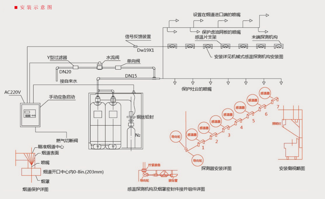 厨房灭火.png